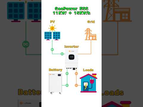 GeePower ESS solar energy storage system charge discharge day night,hybrid inverter lithium #battery