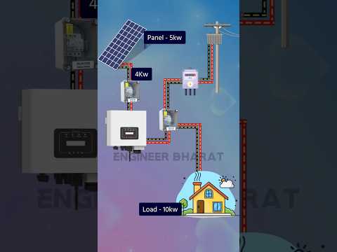 On Grid Solar System Kaise Kaam Karta Hai | How On Grid Solar System Works