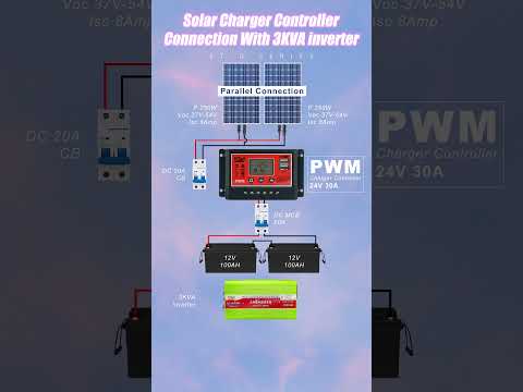 Sunchonglic Factory 24V Solar Power Charging System Build For Home (FT-D1230)