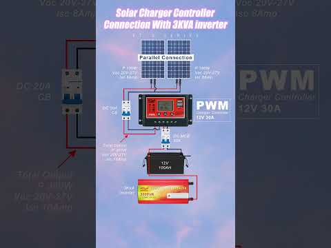 Sunchonglic Factory 12V Solar Power Charging System Build For Home (FT-D1230)