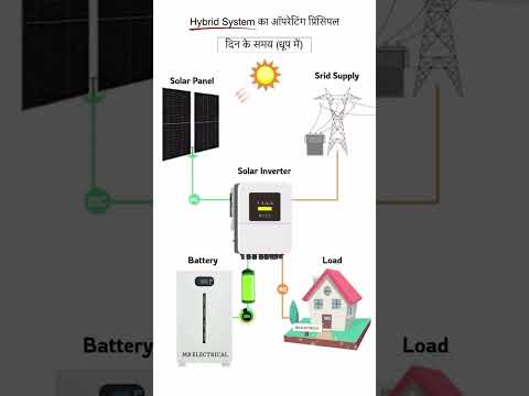 #hybrid Solar system //Hybrid solar panel working process // #solarenergy