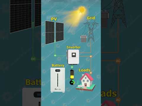 Hybrid solar power system helps to minimize excess electricity