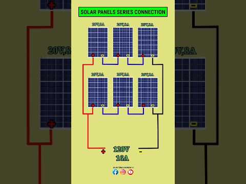 Solar Panels Series Connection | Solar Panels Wiring Diagram #shortsfeed #electrical #shorts