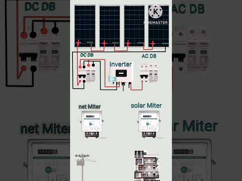 On grid solar system wiring