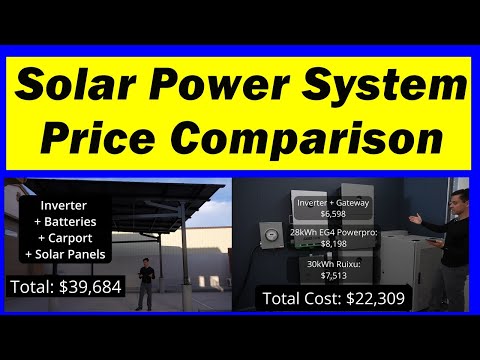 My Solar System Price Comparison: Hybrid VS Grid Tie VS Off-grid