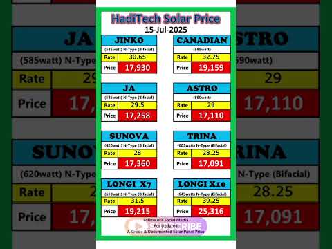Solar Panels Price in Pakistan 2025 today