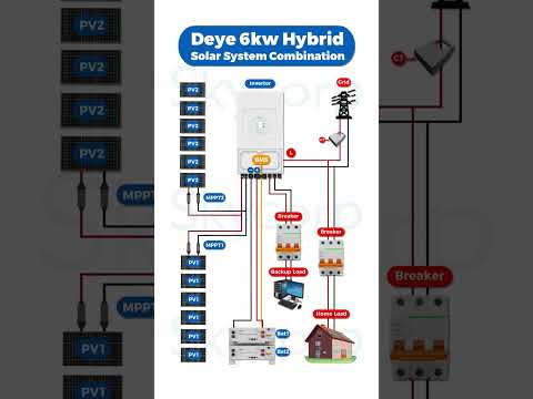Deye 6kw hybrid solar system combination #deye #deyeinverter #hybridinverter#lifepo4battery