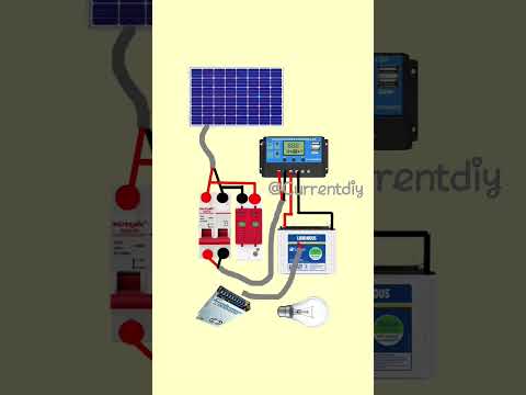 “Basic Solar Panel Diagram ☀️ | Simple Solar Connection Guide”