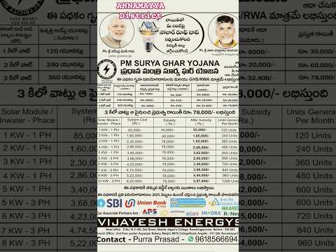 ANNAMAYYA DISTRICT SOLAR PANELS AVAILABLE, WHO ARE INTERSTED WHATSAPP ME #pmmodi #solarsystem