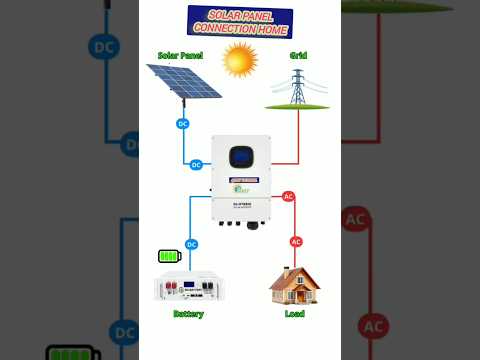 solar panels connection for house #trending#light #ceilingfan #mobile #solarpanel #solersystem#solar