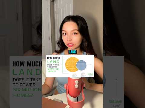 One nuclear plant = the power of millions of solar panels, on way less land ⚛️ #NYCClimateWeek