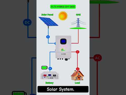 solar System working