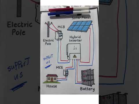 solar panels with ineveter wiring diagram #trendingshorts #1000subscriber #complete #1million #views