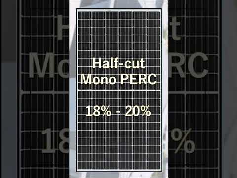 Best Solar Panels 2025 Which Solar Panel Type Is Most Efficient #solarpanels