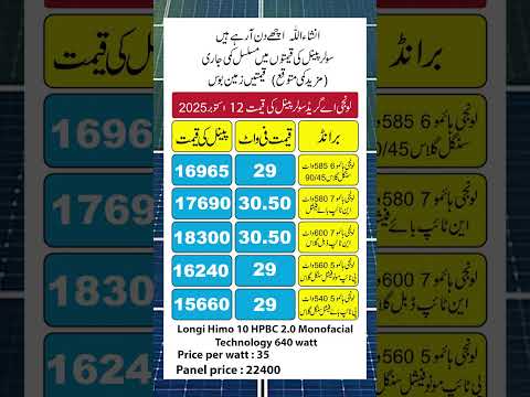 Trina Solar Panels Prices 12 October 2025 | Today Solar Panel Rate