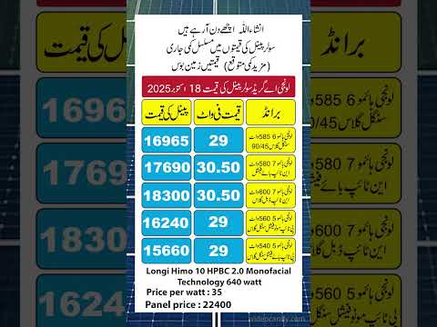 Longi Solar Panels Prices 18 October 2025 | Today Solar Panel Rate