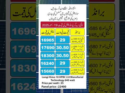 Longi Solar Panels Prices 19 October 2025 | Today Solar Panel Rate