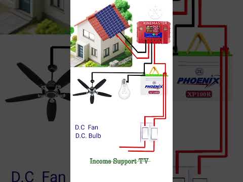 One solar installation diagram | off-grid solar system.