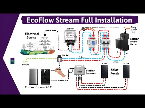 Installation EcoFlow Stream AC Pro On Solar Panel Using EcoFlow Stream Inverter Reduce Electric Bill