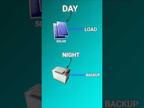 Without battery operation 🤩 Gootu Hybrid Solar Inverters #gootu #gootuinverter #gootuenrgy #inverter
