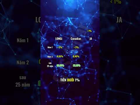 3 hãng pin ưa chuộng nhất VN #solarconverter #solarenergy #solarpower #dienmattroi #solar