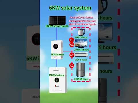 Ross’s new Business.Original factory,Need more information about solar energy, concact me. #power
