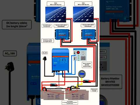Solar Panel Installation Victron Energy ! #solarpower #solarpanel #solarinverter #solarsystem #solar
