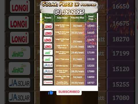 Solar panel latest price || Solar panel update price in Pakistan 2025