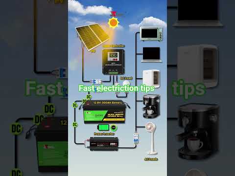 How Solar Panels Work & What a Charge Controller Really Does | Complete Easy Guide