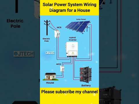 Solar Power System Wiring Diagram for a House💻