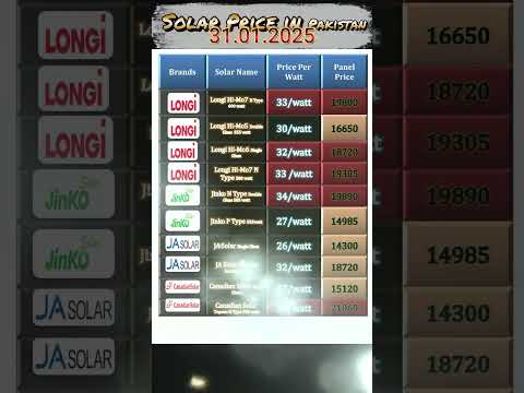 Solar panel latest price || Solar panel update price in Pakistan 2025