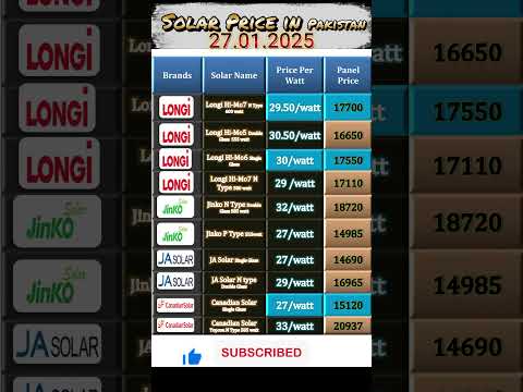 Solar panel latest price || Solar panel update price in Pakistan 2025