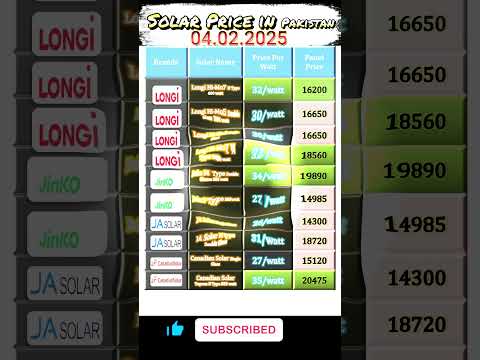 Solar panel latest price || Solar panel update price in Pakistan 2025