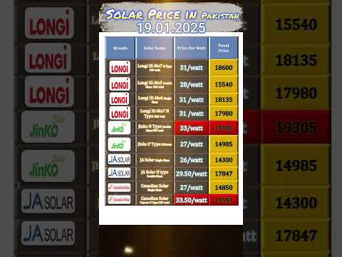 Solar panel latest price || Solar panel update price in Pakistan 2025