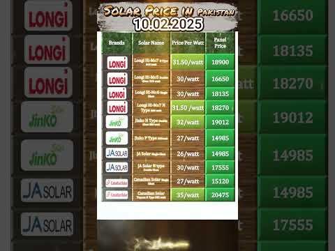 Solar panel latest price || Solar panel update price in Pakistan 2025