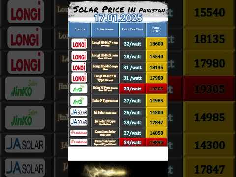 solar panel price in pakistan || Solar panel update price in Pakistan 2025