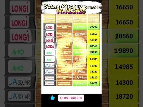 Solar panel latest price || Solar panel update price in Pakistan 2025