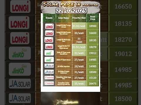 Solar panel latest price || Solar panel update price in Pakistan 2025