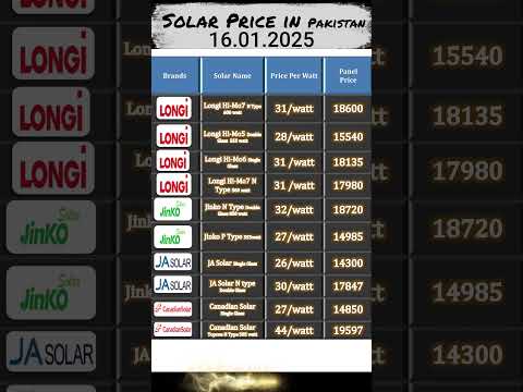 Solar panel latest price || Solar panel update price in Pakistan 2025