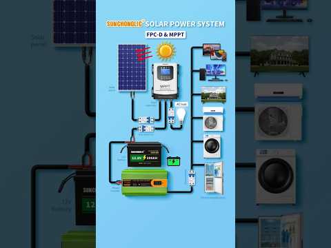 solar panel working modelβ
#solar#electrical#electronic#electrician#tips#iti#knowledge#drowing#shorts