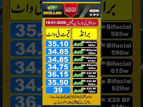 Jinko Solar Panel Price in Pakistan, Solar Market Lahore Hall Road, Solar Panel Rate Lahore