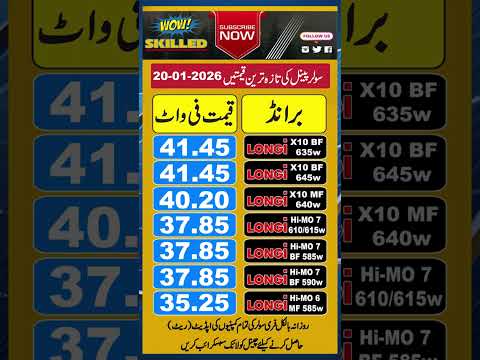 Longi Solar Rates In Pakistan, Solar Panel Market In Pakistan