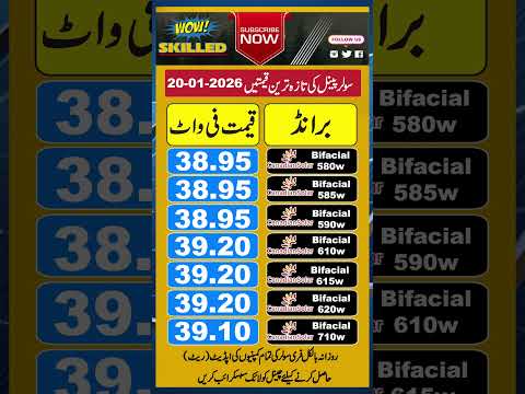 Canadian Solar Rates In Pakistan, Solar Panel Market In Pakistan