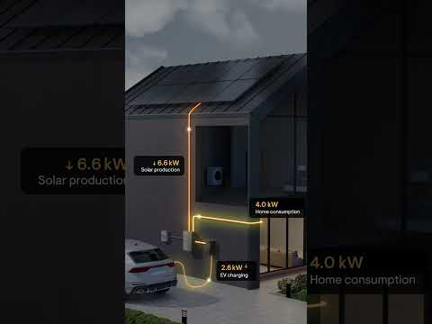 Stop Wasting Solar Power! Green Charging… The Enphase Way