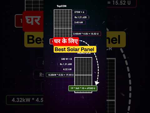 Best Solar Panels 2026 In India | Solar Panels For Home | Latest Solar Panel Technology 2026