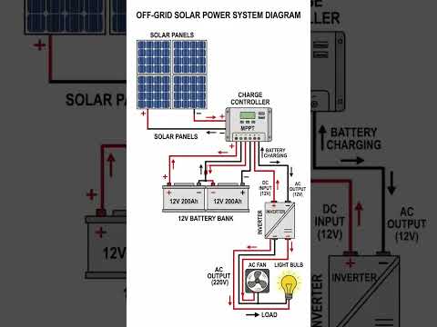 “Solar Panel Wiring Diagram & Power Flow Explained #solar #shorts