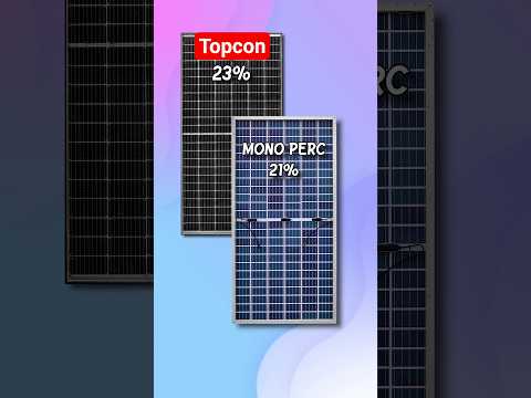 Best Solar Panels 2026 In India | Solar Panels For Home | Latest Solar Panel Technology 2026