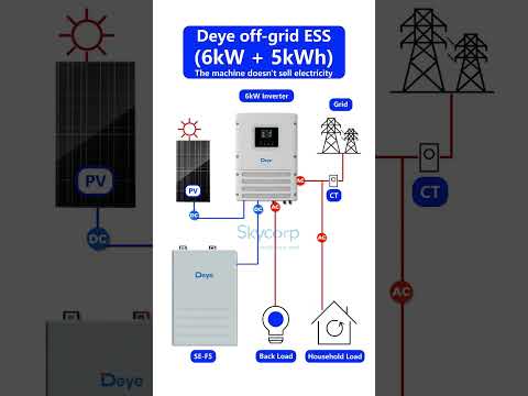 Deye off grid energy storage System #deyebattery #deyeinverter