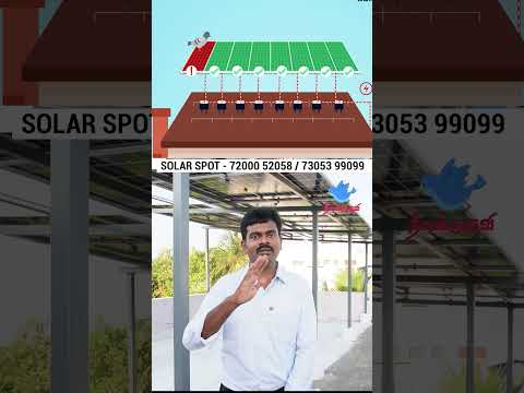 கடை & வீடுகளுக்கு ஏற்ற சோலார் செட்டப்