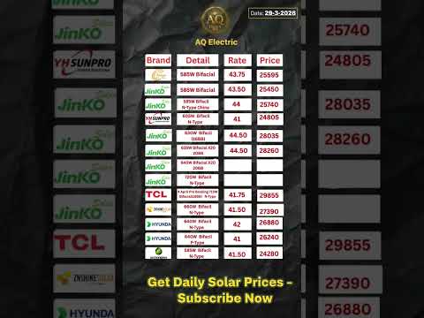 Daily Solar Rate Update 📊 | Best Panels Price Today